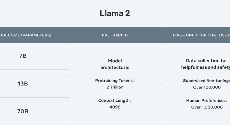 Llama 2 models